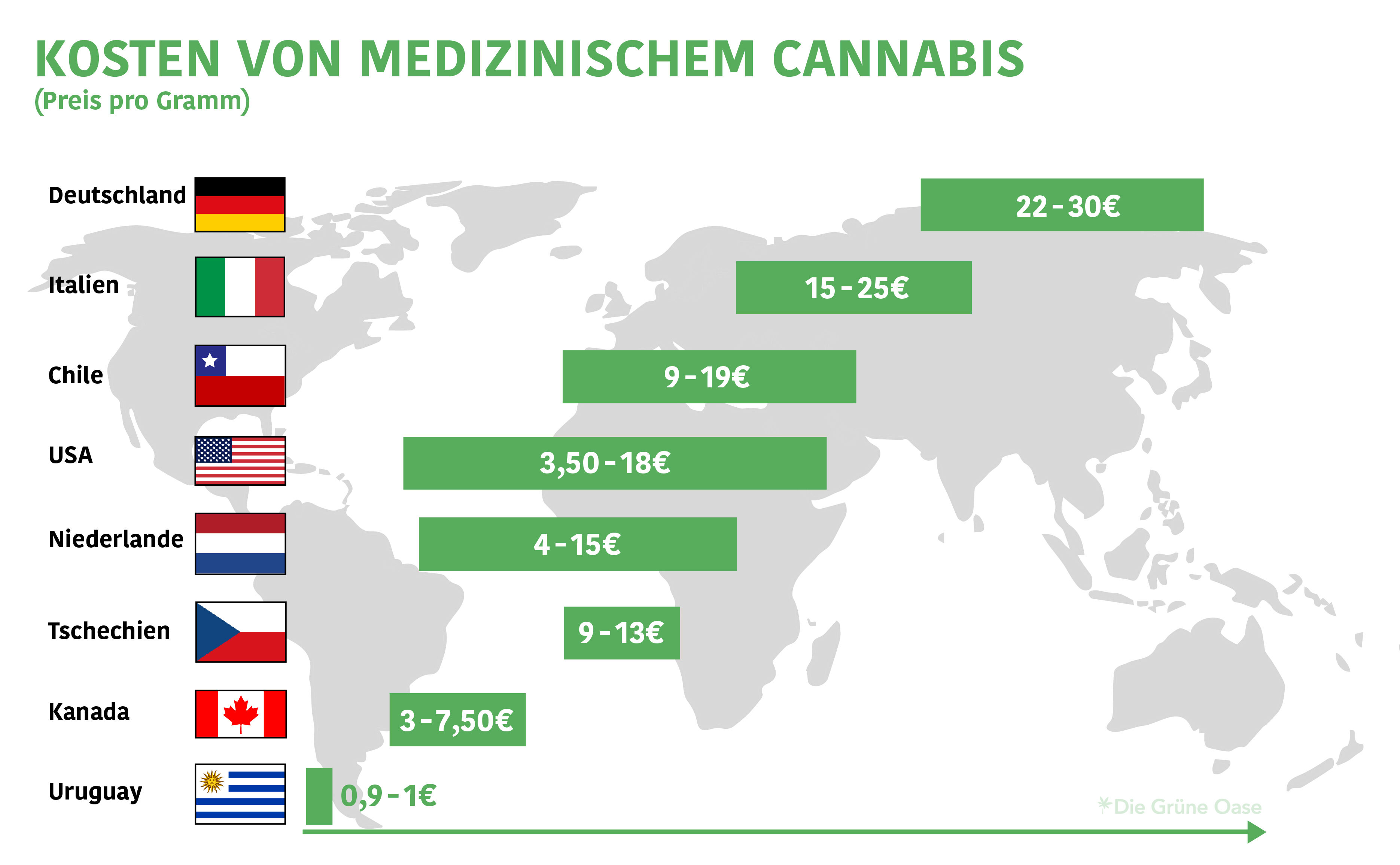 Preis von Cannabis pro Gramm international